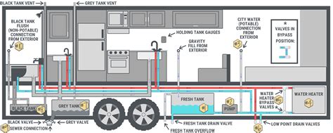 enclosure cargo trailer with electrical plumbing|cargo trailer plumbing diagram.